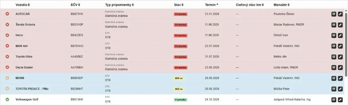 Prehľad pripomienok STK a diaľničných známok pre firemné vozidlá vo webDrive