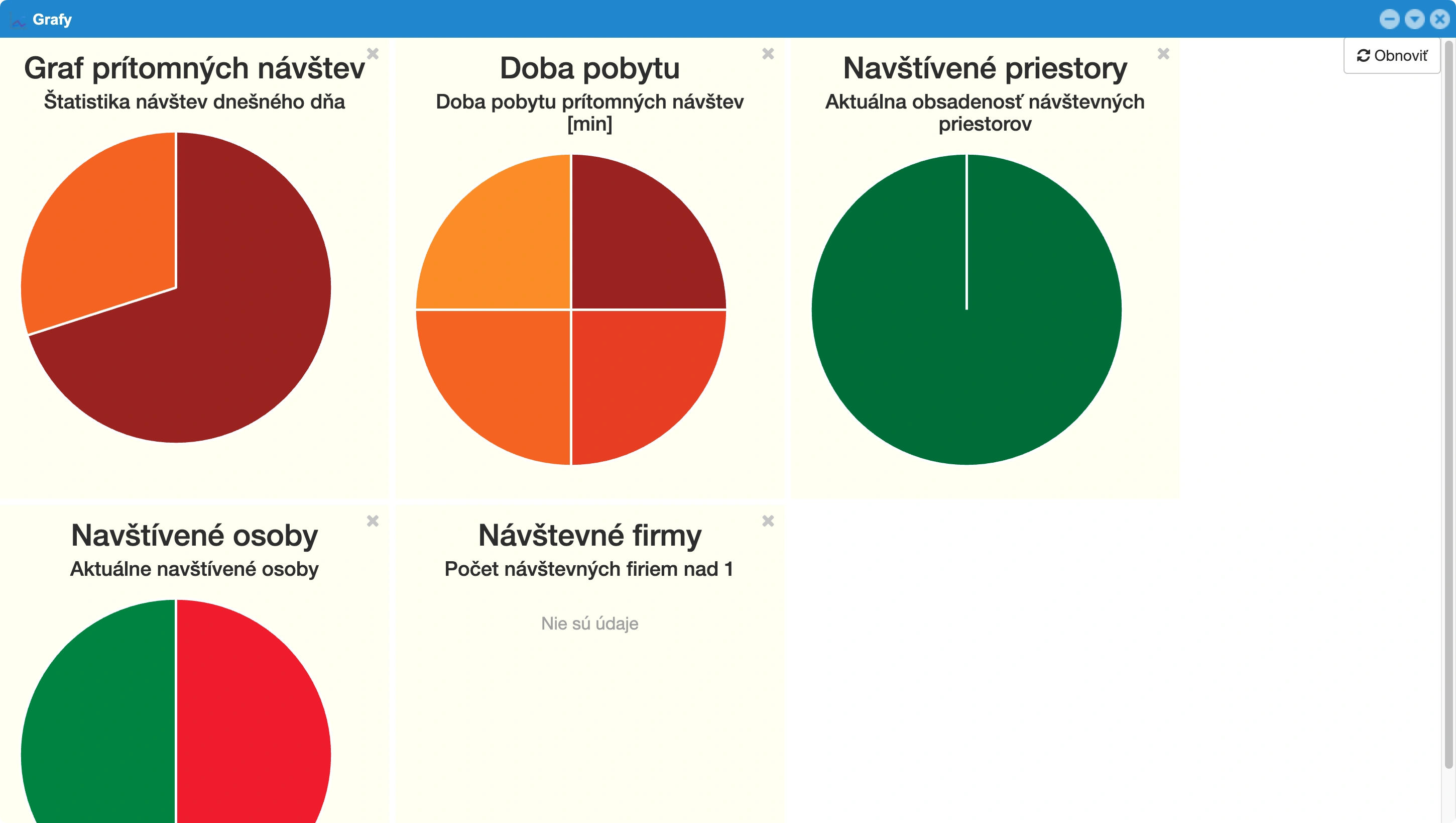 Visitor charts and reports