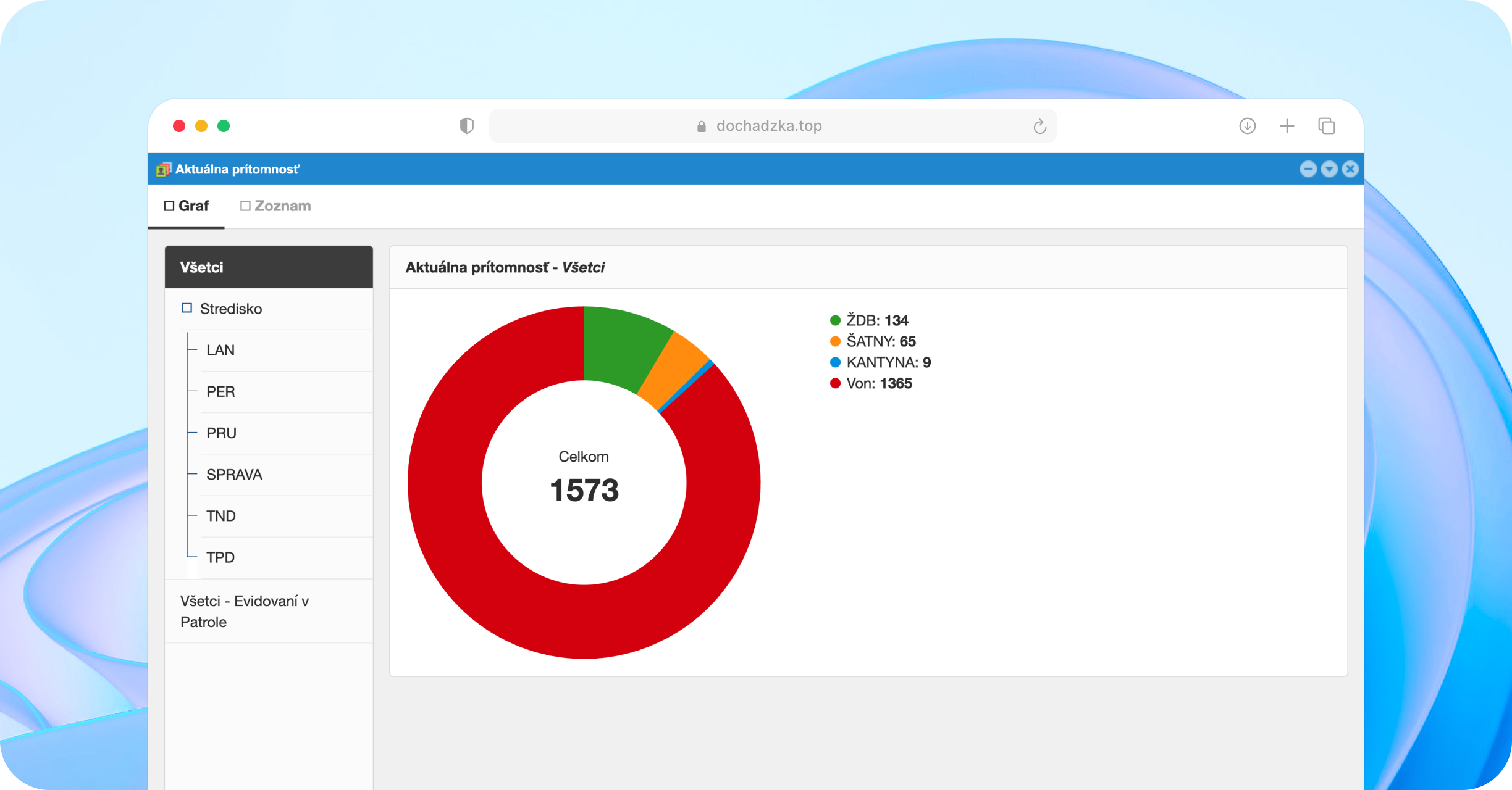 Real-time overview